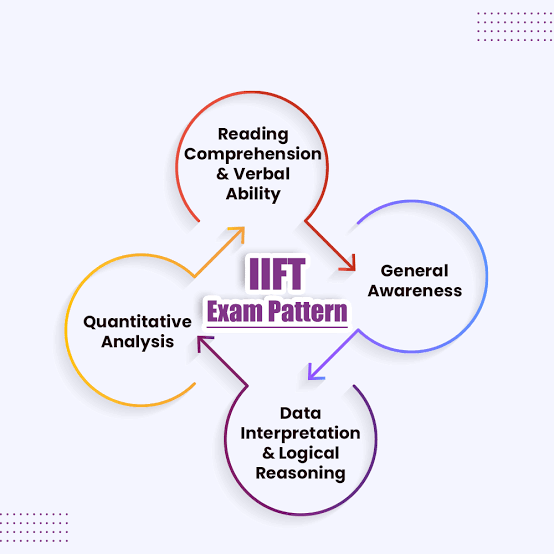 You are currently viewing How To Crack IIFT Entrance Exam easily